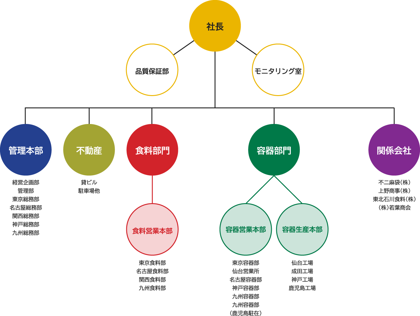 本社社屋